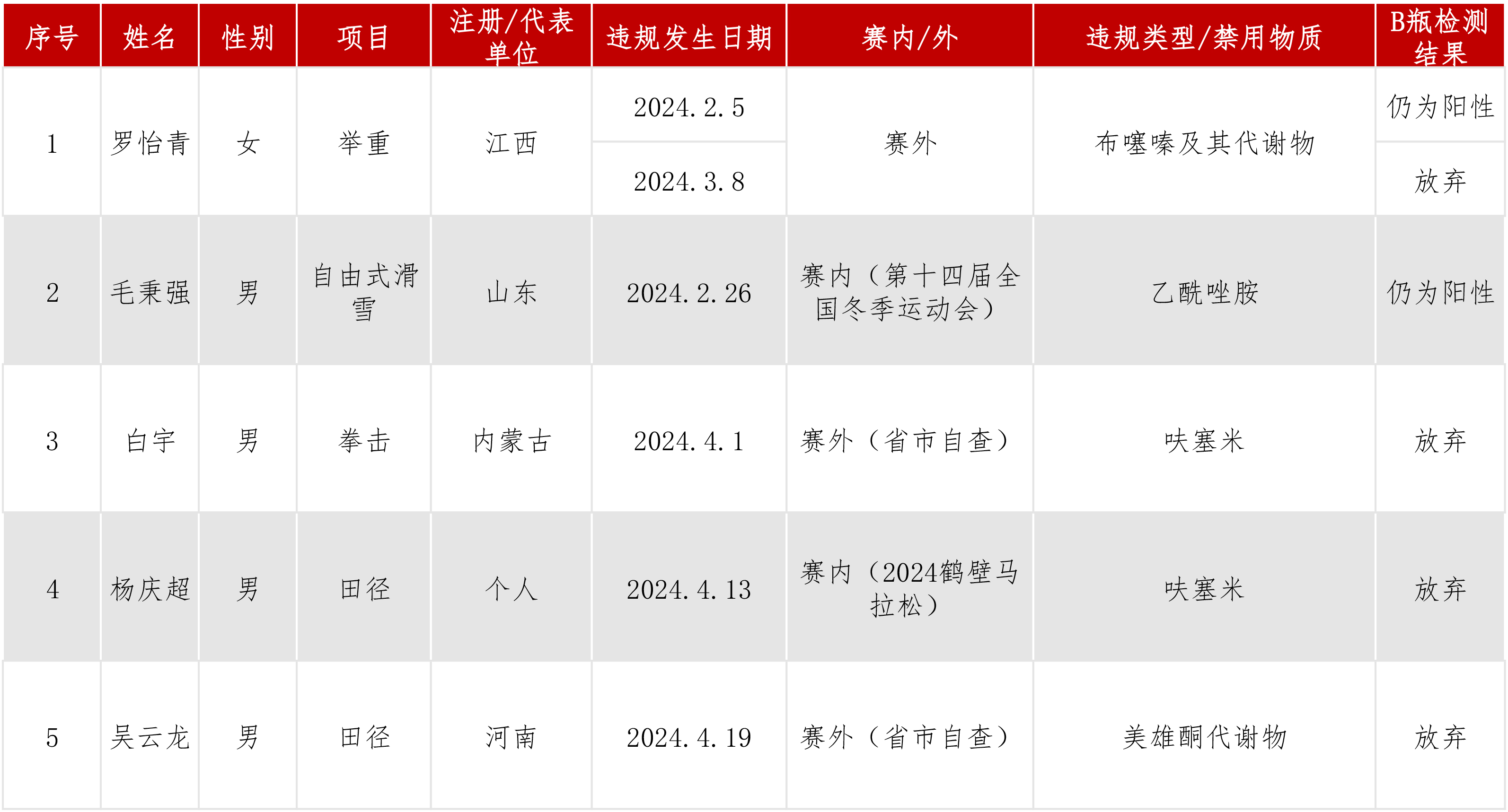 违规信息公开2024年度6.3.jpg